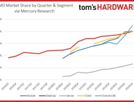 AMD's AI Surge: The OpenAI Deal and the Road to $300