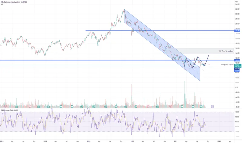 Alibaba Stock: Up, Down, or Just More Spin?
