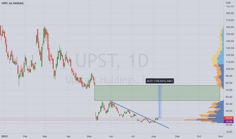 Upst Stock's Q3 Results: What Happened and Why You Shouldn't Care