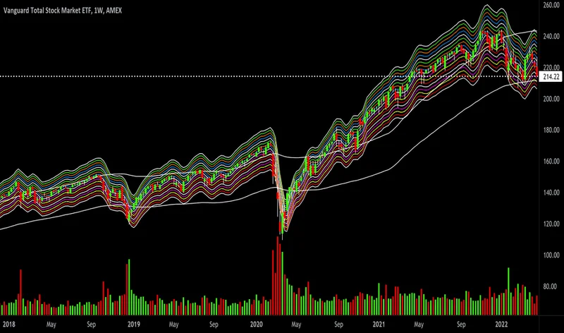 VTI Stock: Price Today & VOO Comparison